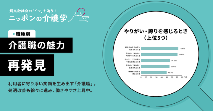 超高齢化社会の「イマ」を追う！ニッポンの介護学