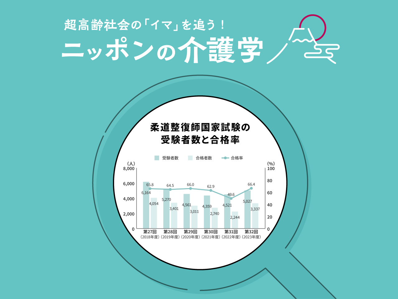 柔道整復師国家試験の合格率はなぜ低い？試験内容と合格基準をお