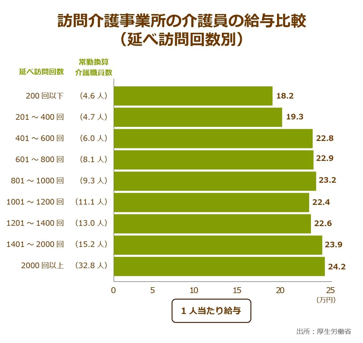 ガン治療と緩和ケアとの一貫化が大事に