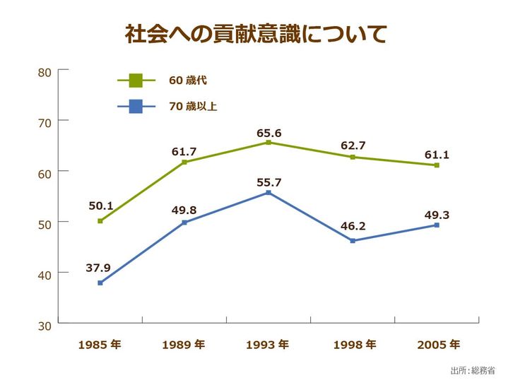 福祉施設介護員と他業種の平均年収比較(男性)したグラフ