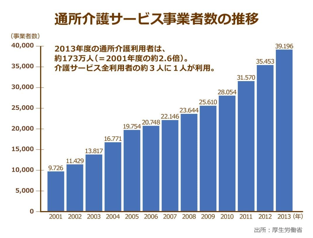 厚生労働省が発表している同居期間別の離婚件数の割合,熟年離婚とされる同居期間20年を超える夫婦の離婚が全体の約20%を占めていることがわかる