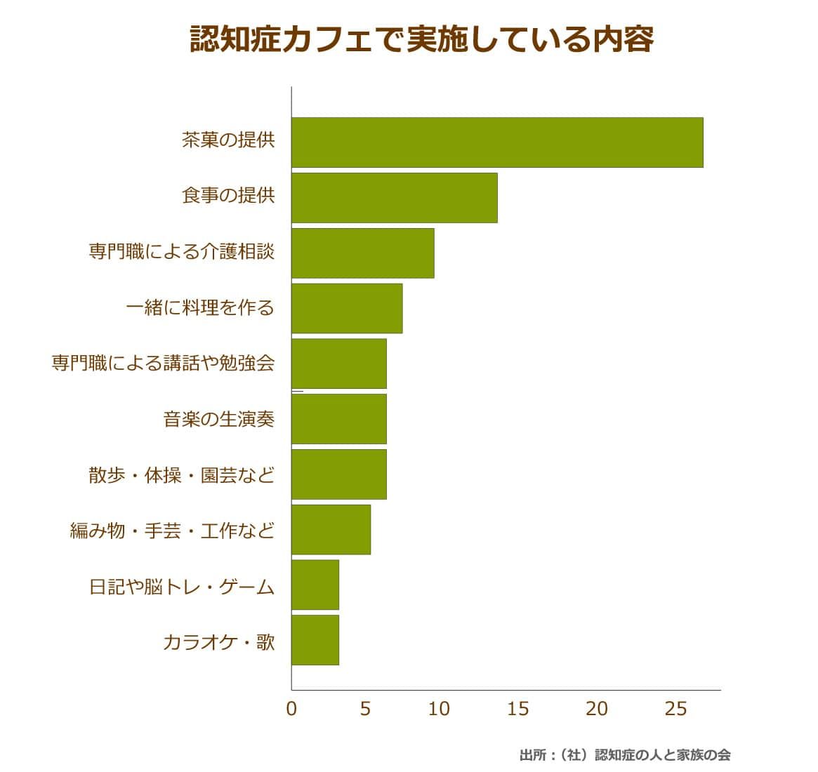 厚生労働省が発表している社会保障にかかる費用の将来推計,2025年には1510兆円にまで社会保障給付費が膨らむことがわかる