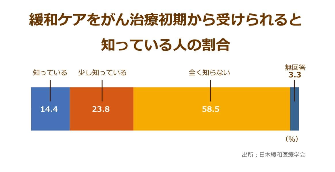ニッポンの介護学｜みんなの介護求人