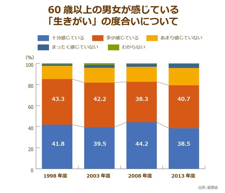 厚生労働省が発表している介護職員の有効求人倍率の推移を示したグラフ