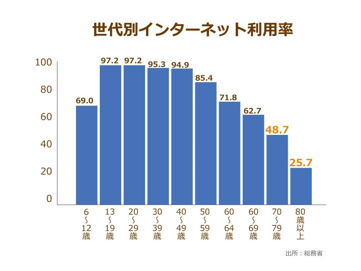 高齢の買い物弱者が全国に380万人!?高齢化が進む団地やニュータウンで