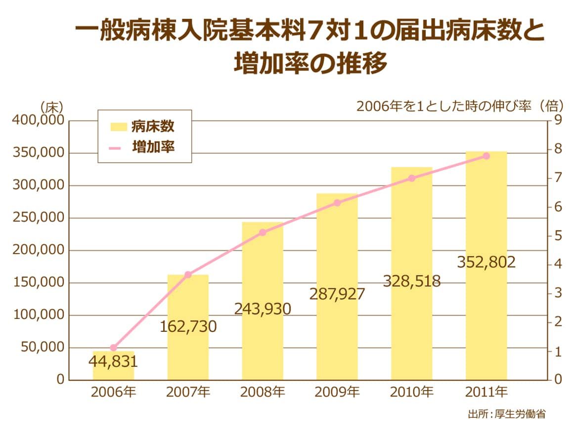 延命治療の必要性について、国の医療費が膨れ上がる今こそ考える時！皆さんは胃ろうを望む？望まない？｜ニッポンの介護学｜みんなの介護求人