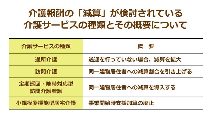 介護報酬改定の行く末やいかに 国 利用者 介護事業者 三方よしの社会保障改革は実現するのか ニッポンの介護学 みんなの介護