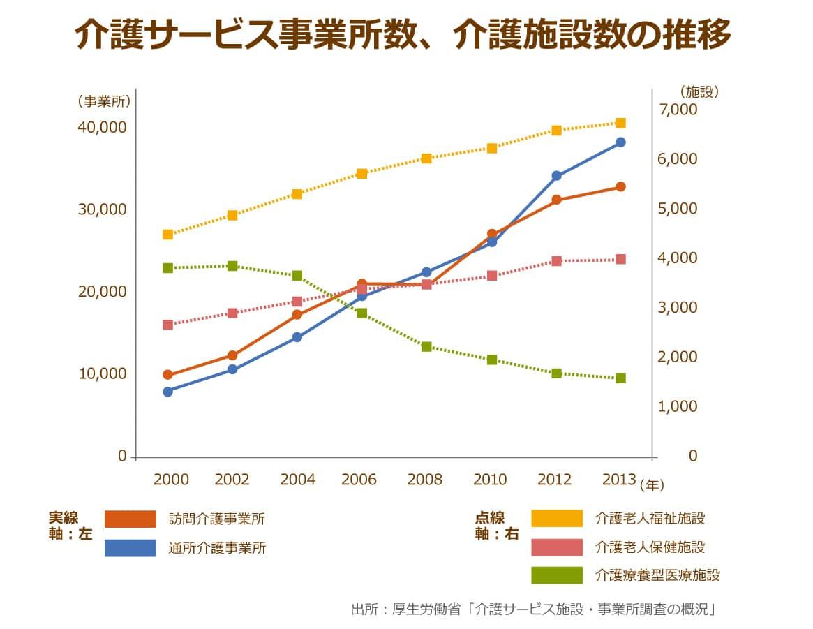 2025年に介護職員不足が浮き彫りに⁉重労働・低賃金の現状で人材確保は