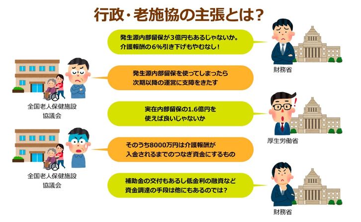 財務省・厚生労働省の担当者と全国老人保健施設協議会の担当者との会話のやりとりを表した図