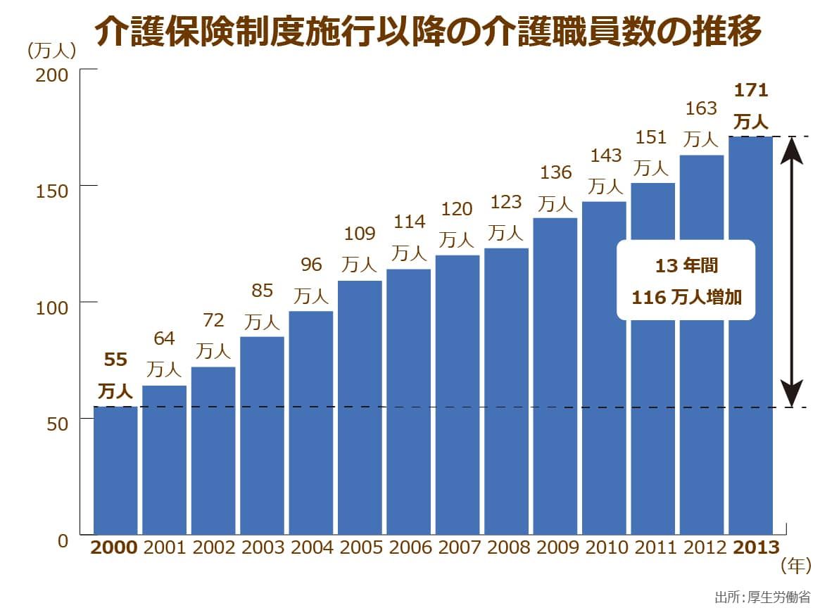 介護プロフェッショナルキャリア段位制度 のレベル認定者数は都道府県によって大差 キャリア段位制度は介護職員の処遇改善につながるのか ニッポンの介護学 みんなの介護求人