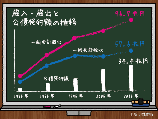 税金で高齢者を支えている と思ったら大間違い 実は勤労世代も５人に２人は逆に社会に支えられている やまもといちろうゼミ みんなの介護