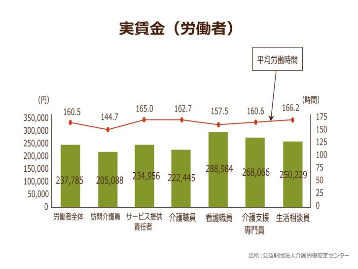 うつ病で労災認定を受ける介護職員が急増中 問題は腰痛だけじゃない 精神疾患に苦しむ介護職員をどう救う ニッポンの介護学 みんなの介護