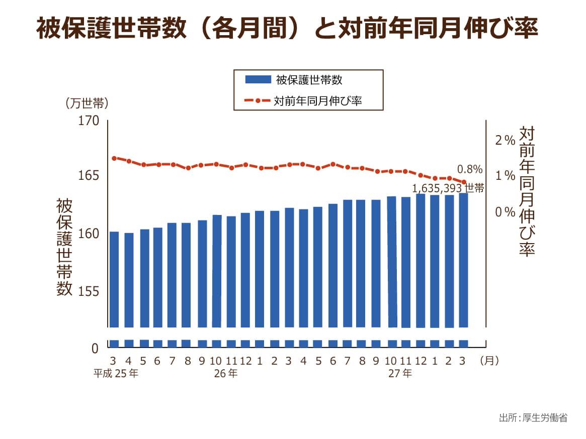 高齢者間の貯蓄格差は開く一方 4 000万円以上の貯蓄がある高齢世帯が2割弱の一方で、「老後の貯蓄なし」が4割超え…｜ニッポンの介護学