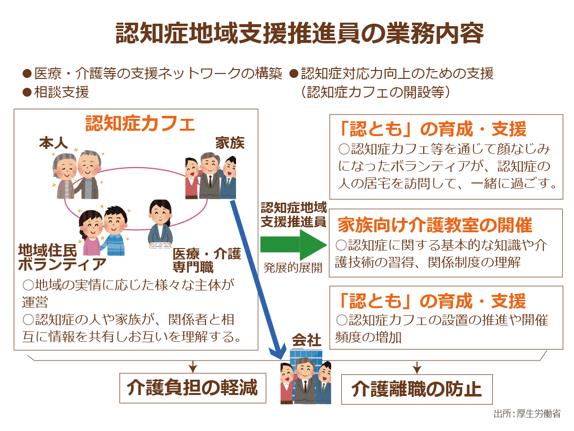 厚生労働省による認知症地域支援推進員の業務内容