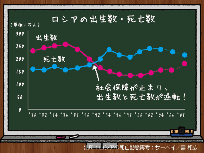 いまこそ歴史に学ぶとき 財源不足で社会保障が止まったら まず犠牲になるのは やはり公的補助の多い弱者から やまもといちろうゼミ みんなの介護