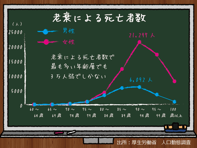 人工透析患者を殺せ 論は想像力の欠如に他ならない 健康保険制度を不公平感なく持続可能なものにするためには やまもといちろうゼミ みんなの介護