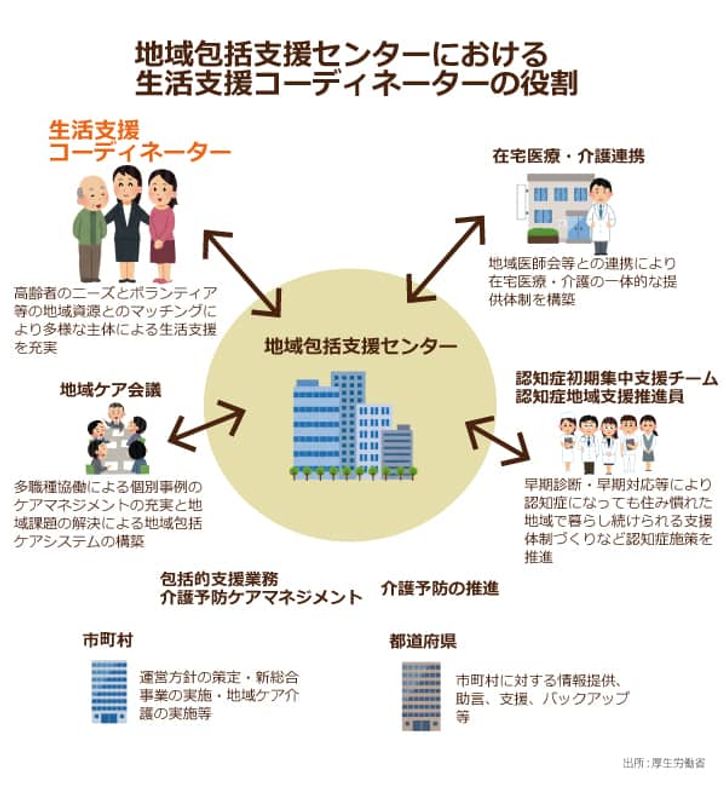 地域支援包括支援センターにおける生活支援コーディネーターの役割