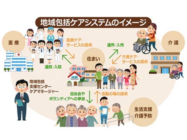 厚生労働省による地域包括支援センターの設置主体の推移,社会福祉法人などに委託している割合は70.3％