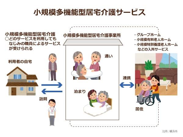 横浜市が実施している小規模多機能型居宅介護事業所整備促進事業