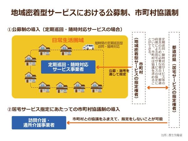 厚生労働省による地域密着型サービスにおける市町村協議制