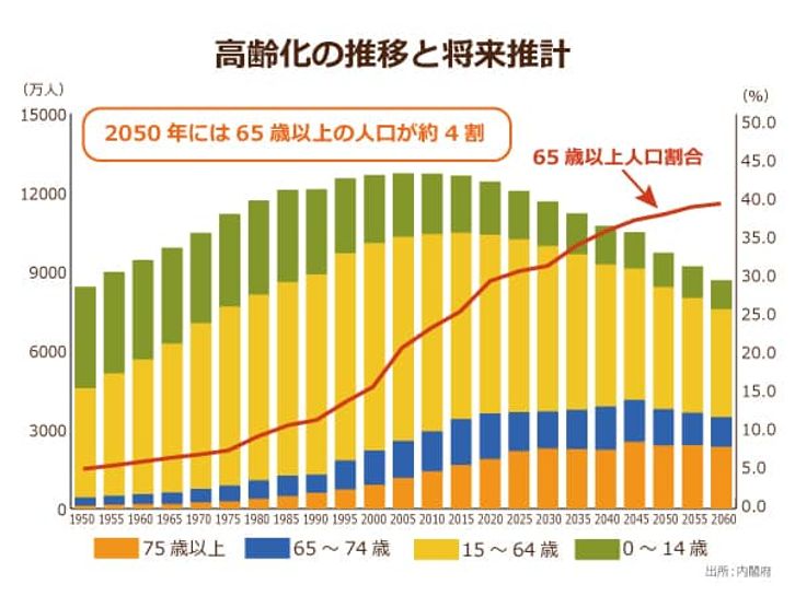 橘玲氏 特別寄稿 日本人の７割以上が安楽死に賛成しているのに 法律で認められない理由とは ニッポンの介護学 みんなの介護