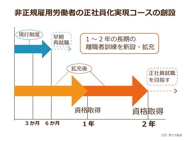 認定介護福祉士の普及は介護職員のキャリアアップにつながるか