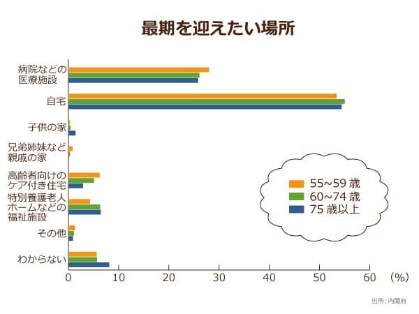 最後を迎えたい場所