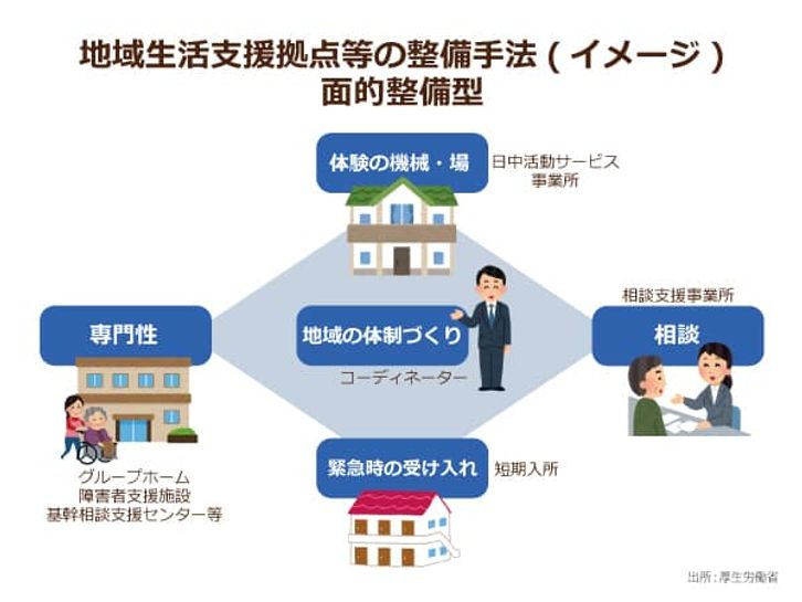 “地域生活支援拠点”構想は機能するのか?次期介護報酬改定でも“地域で支える”がポイントに|ニッポンの介護学|みんなの介護求人 “地域生活支援拠点”構想は機能するのか?次期介護報酬改定でも“地域で支える”がポイントに|ニッポンの介護学|みんなの介護求人