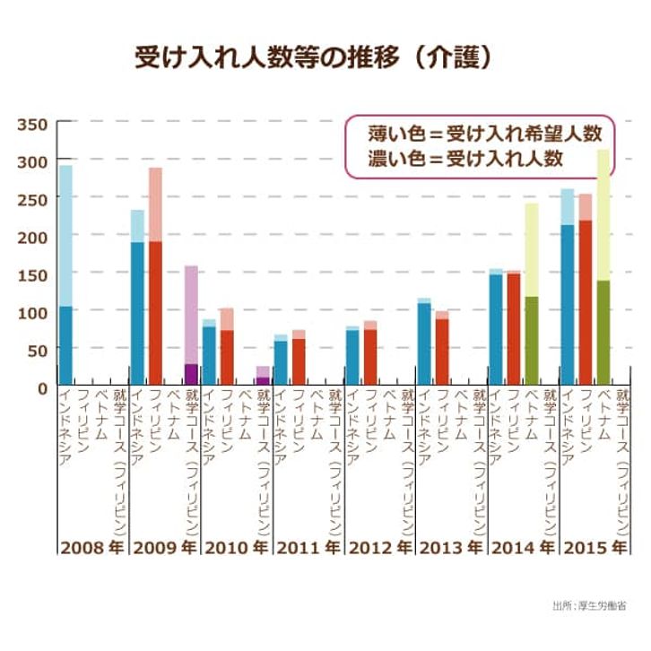 今年11月解禁 介護分野における 技能実習生 は人材確保に繋がるのか その是非について考える ニッポンの介護学 みんなの介護