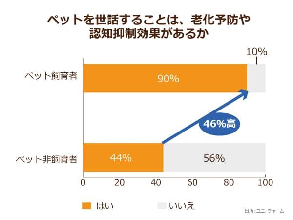 認知症患者 安い ペットの世話ができない