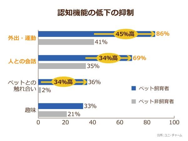 認知症患者 安い ペットの世話ができない