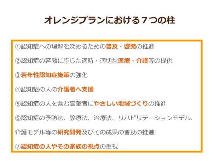 厚生労働省が発表した、新オレンジプランの柱７つを表した表