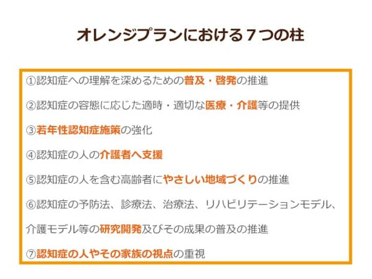 厚生労働省が発表した、新オレンジプランの柱7つを表した表