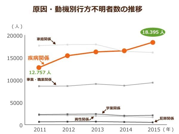 ニッポンの介護学 みんなの介護求人