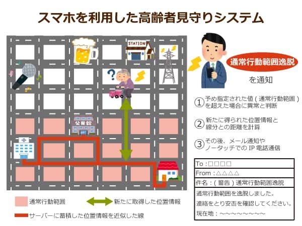 スマホを利用した通常行動範囲逸脱を知らせるシステム