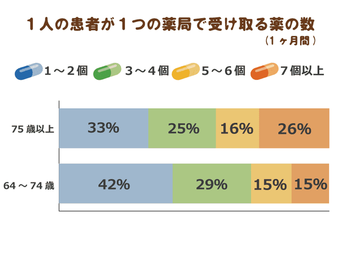 服薬拒否を解消する３つのポイント 薬を快く飲んでもらうためには 薬を飲む意味 飲み方 飲む動機付けを意識しましょう 介護の教科書 みんなの介護