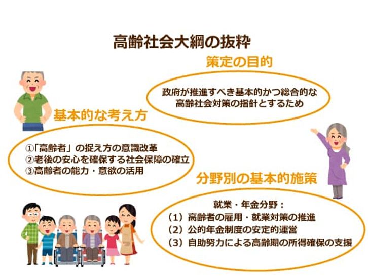高齢社会対策大綱の内容を抜粋した図