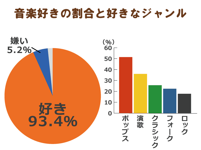 音楽療法の効果とは？認知症の予防・改善に期待。身近に活用する方法を