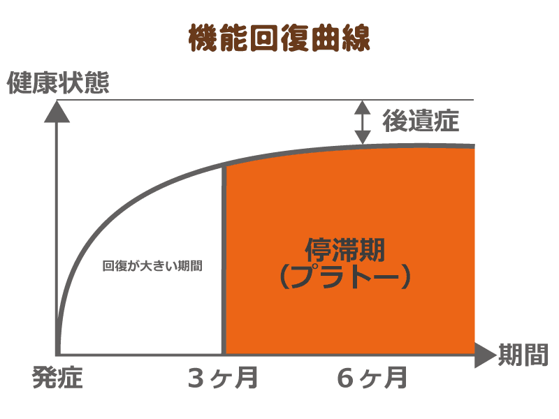 脳卒中で倒れてしまった人の回復を最大限に引き出す 背骨 の運動 介護の教科書 みんなの介護