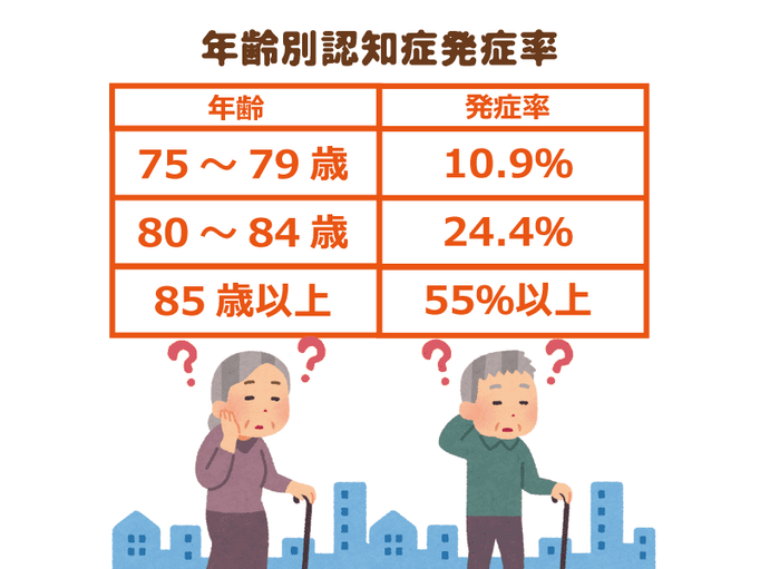 ５人に１人は認知症に でも過剰に恐れない 向き合うことに目を向けよう どれだけ考えてもなる人はなる 介護の教科書 みんなの介護