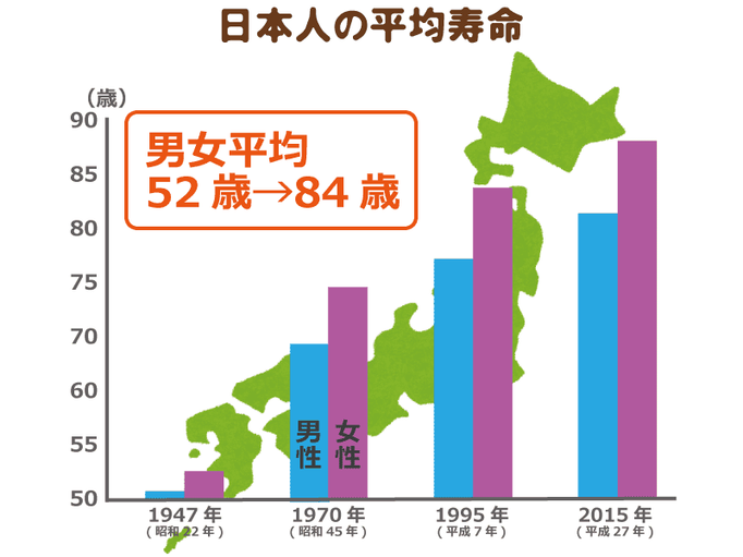５人に１人は認知症に でも過剰に恐れない 向き合うことに目を向けよう どれだけ考えてもなる人はなる 介護の教科書 みんなの介護