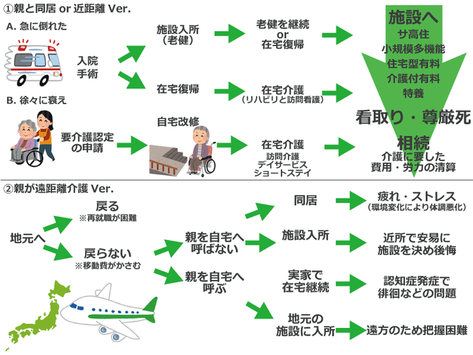 遠距離介護は決断の連続 相続争いは年間15 000件以上 相続争いは他人事ではありません 介護の教科書 みんなの介護