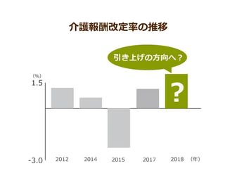 18年度の介護報酬改定 政府は 引き上げ を検討 署名活動の思いは届くか ニッポンの介護学 みんなの介護