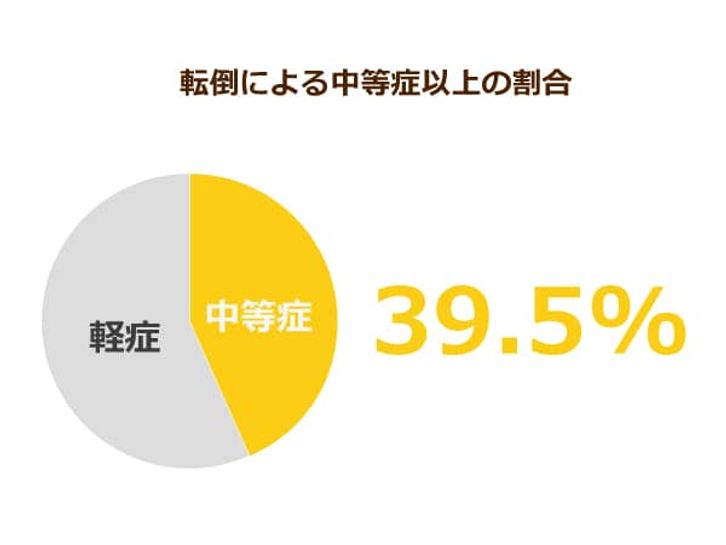 水泳は認知症予防に効果大 の一方 定番のウォーキングは危険を伴う ニッポンの介護学 みんなの介護