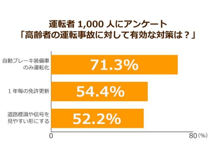 高齢者の運転免許返納 代理人手続き可能な地域が増加 外出機会の喪失は大丈夫 ニッポンの介護学 みんなの介護