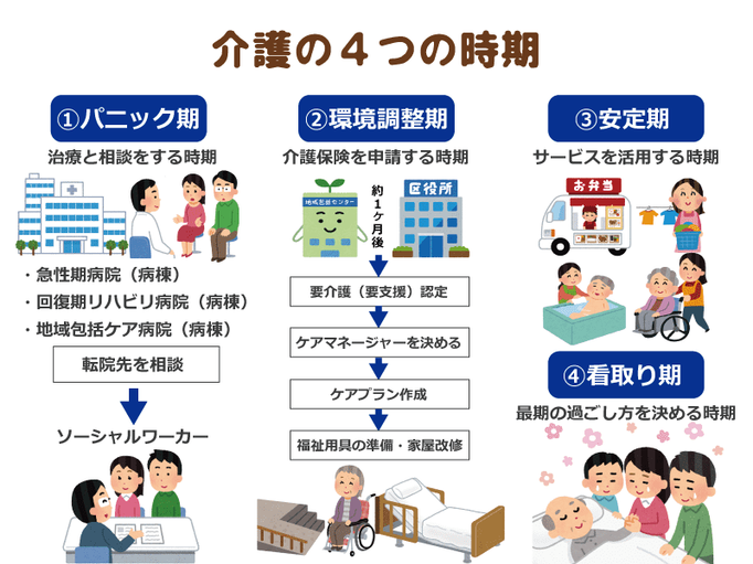 突然の介護 パニックになるのは当たり前 介護歴21年の心理カウンセラーが教えるパニック期を乗り切るヒントとメンタルケア 介護の教科書 みんなの介護