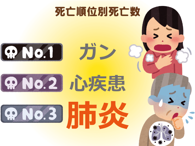 正しい呼吸は長寿の秘訣 理学療法士が教えるお手軽 横隔膜 トレーニング 介護の教科書 みんなの介護