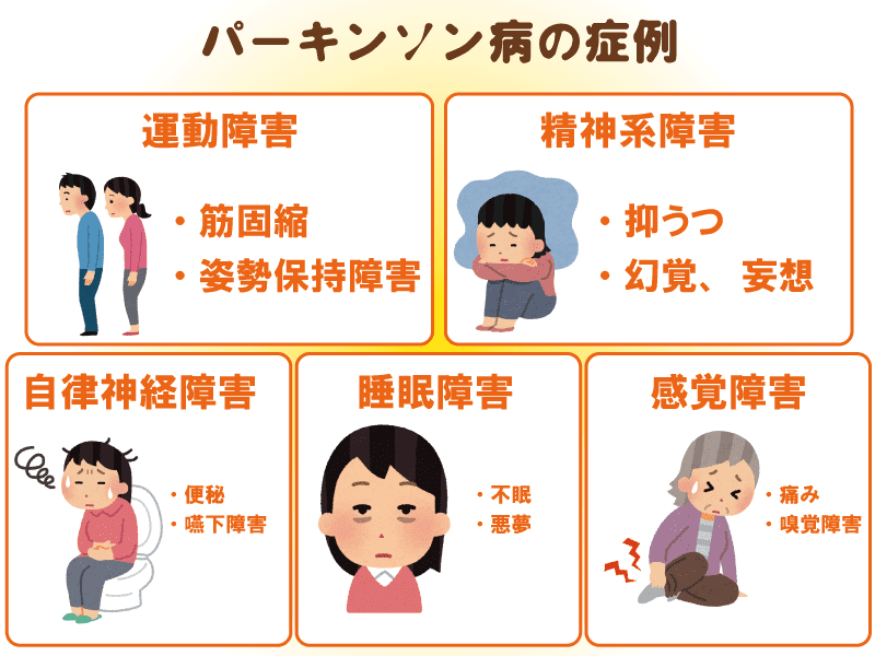 マスクした顔は治療できますか?