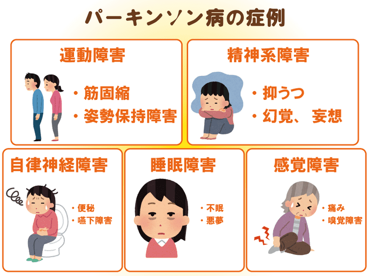パーキンソン病を知る！どんな病気もまずは知ることが大事！理学療法士が教えるパーキンソン病の症状と特徴｜介護の教科書