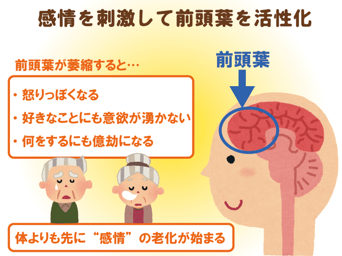 体よりも感情が先に老化する 音楽療法の魅力を知り Qol 人生 生活の質 を向上させる 感情を動かす音楽療法の魅力とは 介護の教科書 みんなの介護